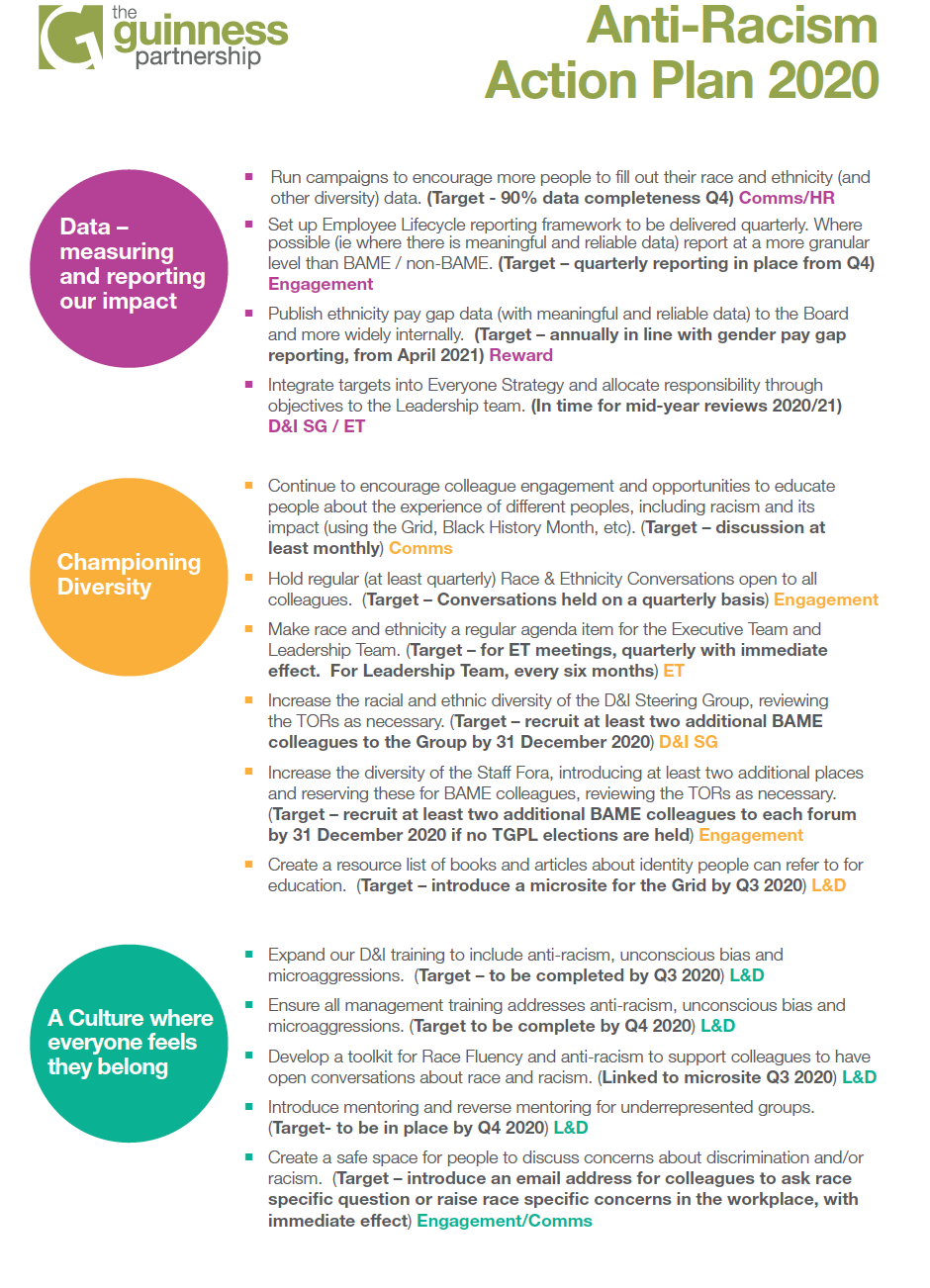 Anti-racism Action Plan