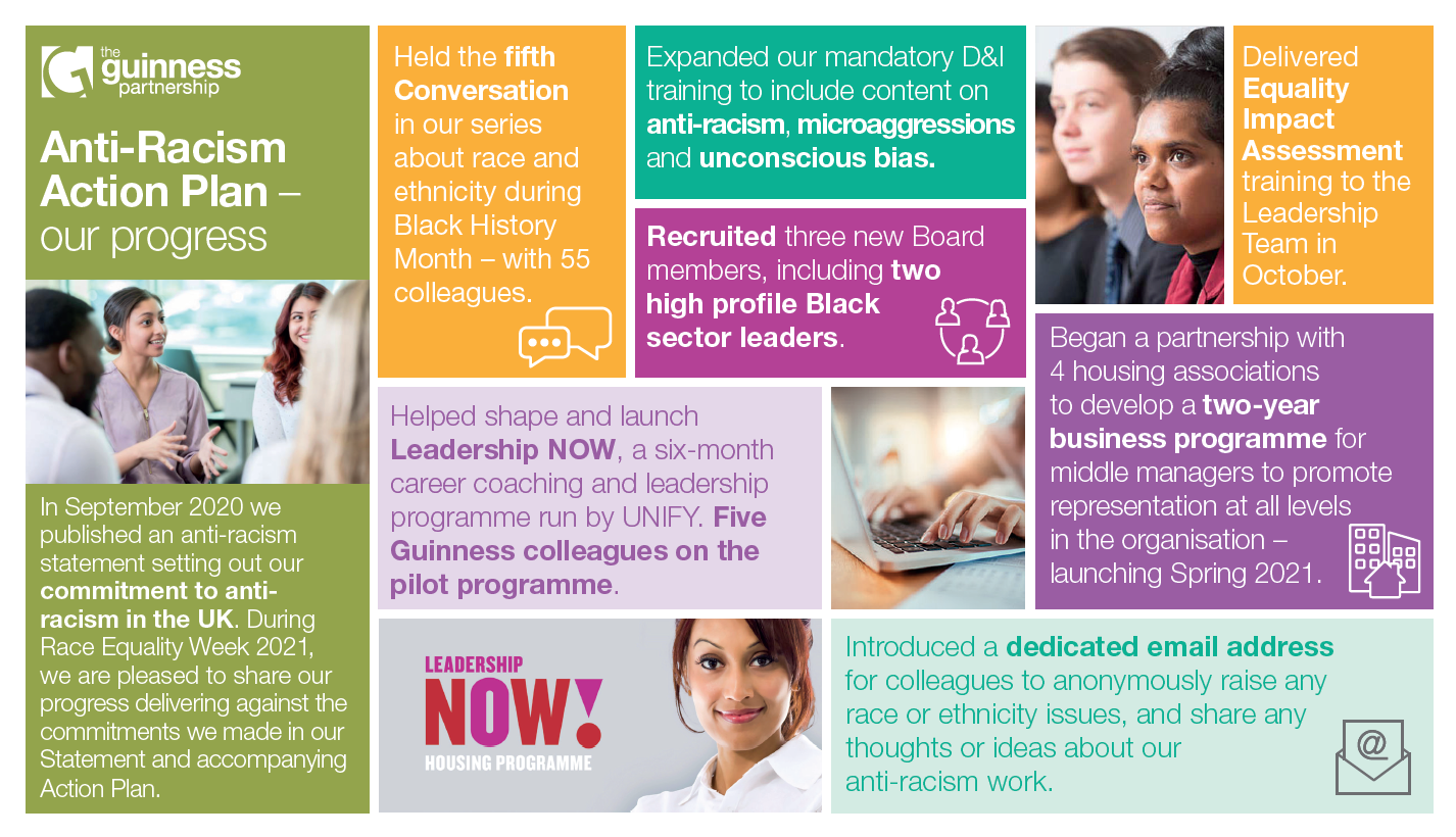 Anti-racism Infographic